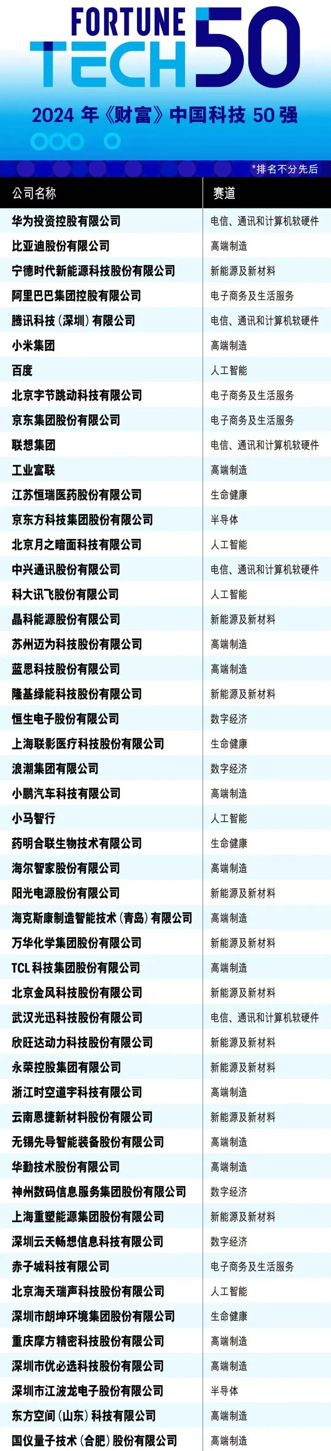 18新利LUCK·(中国区)官方网站